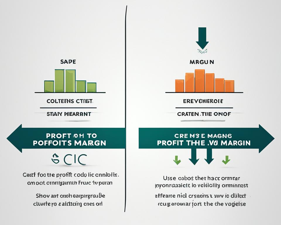 Profit Margin Comparison